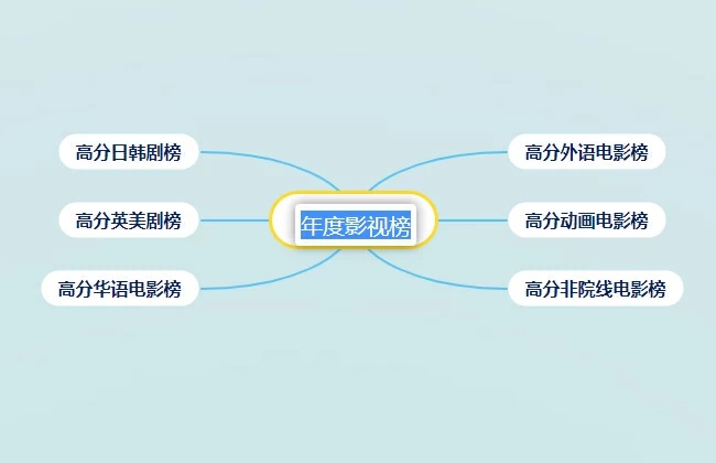 免费在线思维导图神器 简单又漂亮 比Wodrd好用！