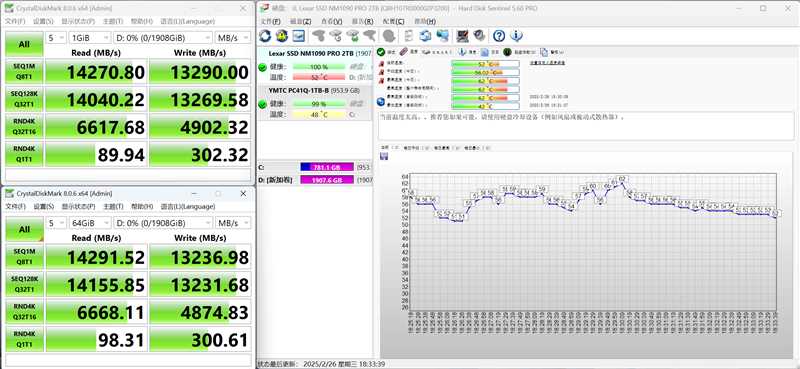 满血性能不超过62度! Lexar 雷克沙NM1090 PRO 2TB固态硬盘测评