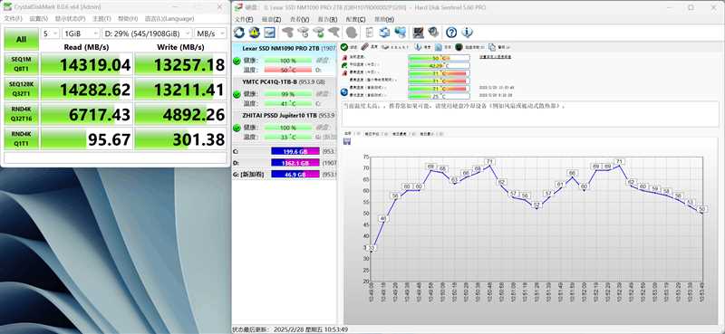 满血性能不超过62度! Lexar 雷克沙NM1090 PRO 2TB固态硬盘测评