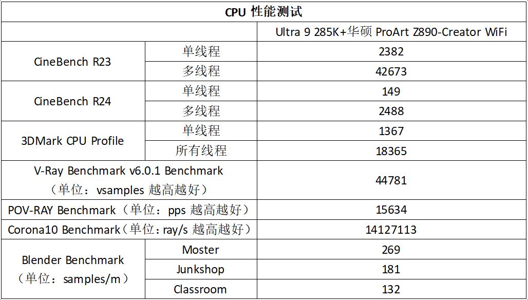 华硕ProArt Z890-Creator WiFi主板测评:创作者的硬核搭档!