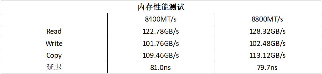 华硕ProArt Z890-Creator WiFi主板测评:创作者的硬核搭档!