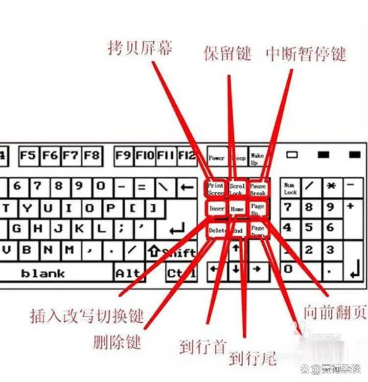 一篇教你玩转每个键! 电脑键盘按键全解析
