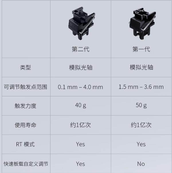 当极简主义遇上电竞基因! 雷蛇猎魂光蛛V3专业竞技版键盘开箱测评