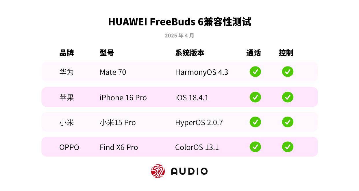 半入耳耳机也能征服音质和降噪? 华为FreeBuds 6测评