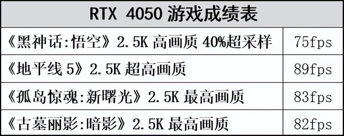 高能体验背后的真实力! 联想YOGA 27一体机2025款体验测评