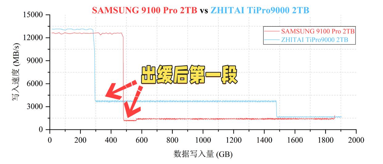 主流PCIe 5.0 SSD怎么选购? 10个维度全面解析固态硬盘性能天梯图