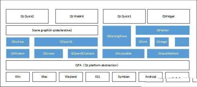 qt5cored.dll报错怎么解决? 电脑qt5cored.dll文件丢失修复技巧