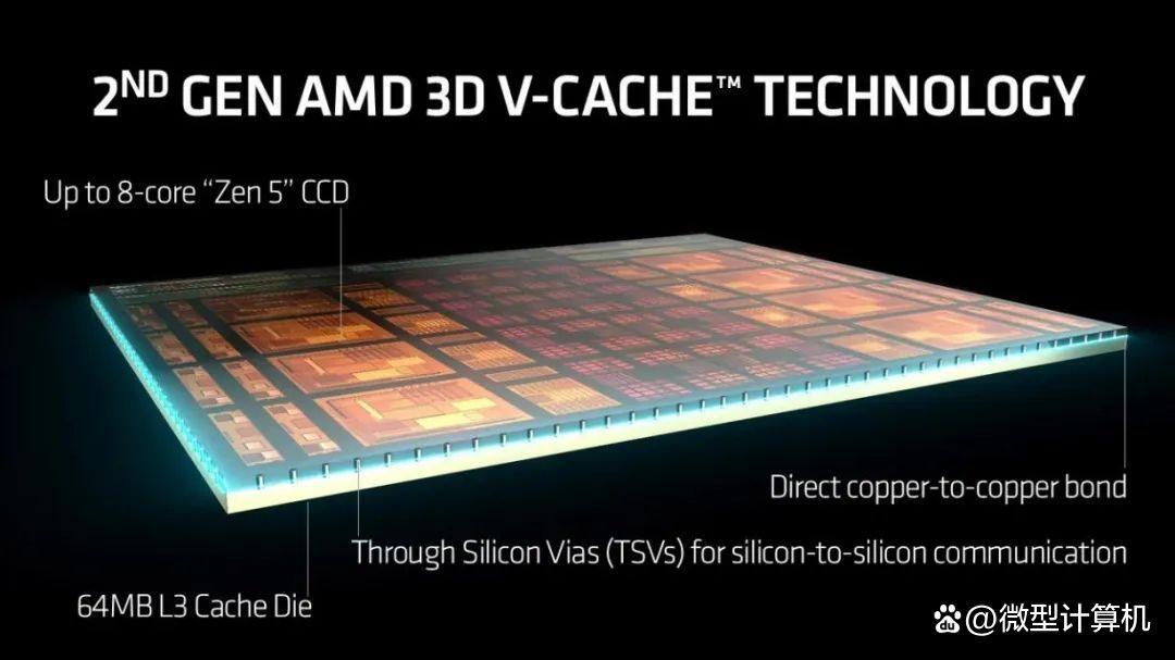 Low帧与千帧的双重考验! 锐龙9 9950X3D和Ultra 9 285K处理器对比测评