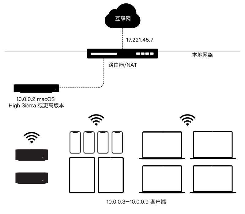 如何在Mac上使用内容缓存? macOS中配置内容缓存的技巧