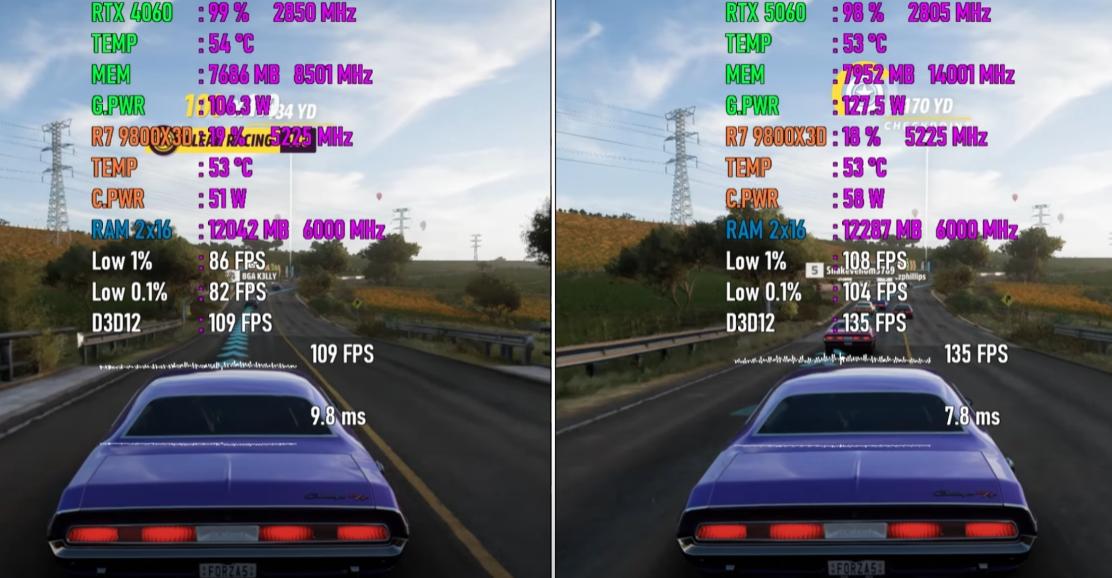 GeForce RTX 5060和RTX 4060显卡差别大吗? 七款游戏性能实际测评