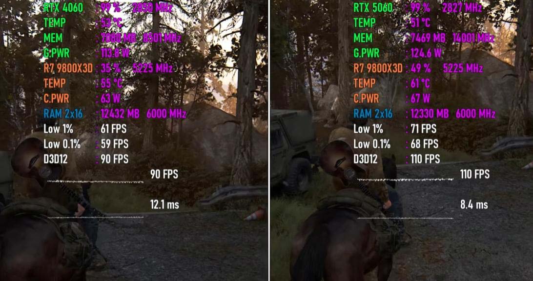 GeForce RTX 5060和RTX 4060显卡差别大吗? 七款游戏性能实际测评