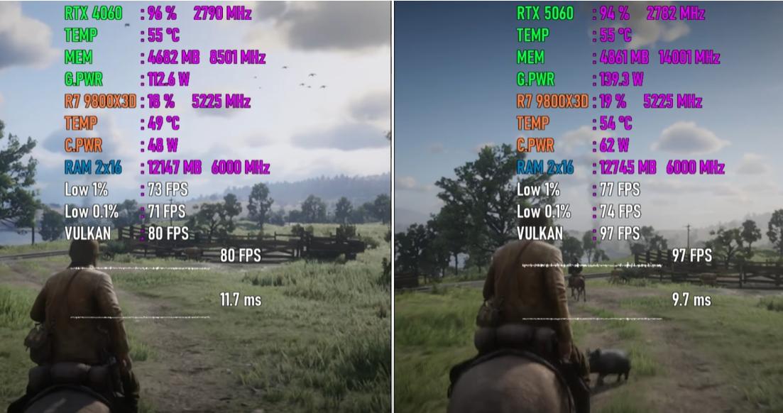 GeForce RTX 5060和RTX 4060显卡差别大吗? 七款游戏性能实际测评