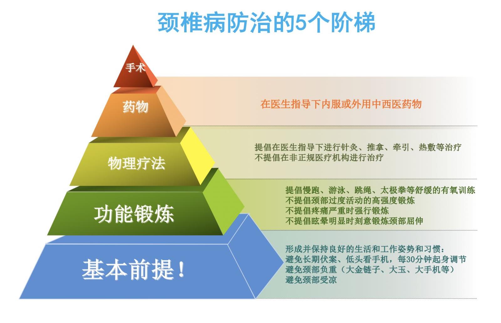 颈椎病预防