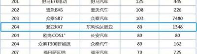 起亚kx7买了就后悔？起亚kx7严重质量问题