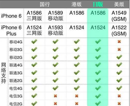 iphone6港版和国行的区别有哪些？苹果6港版和国行区别1