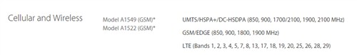 iphone6版本区别