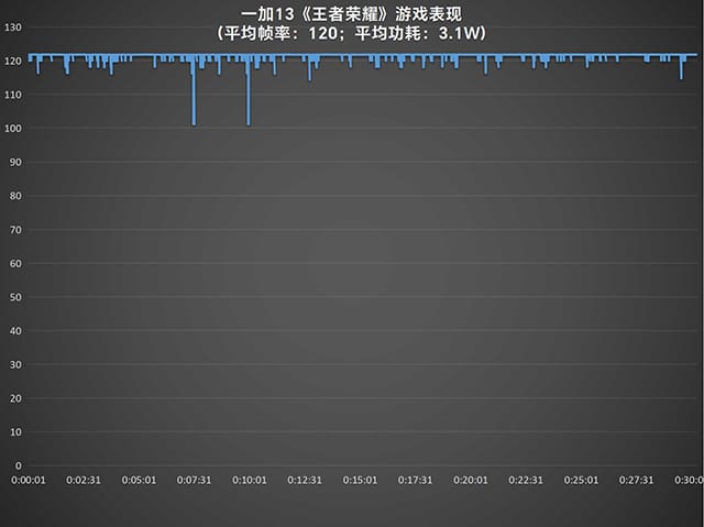 一加13手机怎么样 一加13手机详细评测