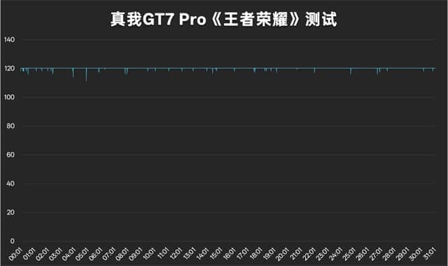 真我GT7 Pro体验怎么样 真我GT7 Pro体验评测