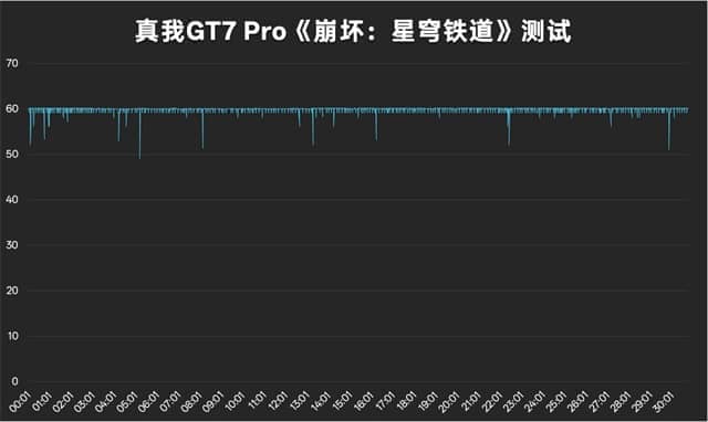 真我GT7 Pro体验怎么样 真我GT7 Pro体验评测