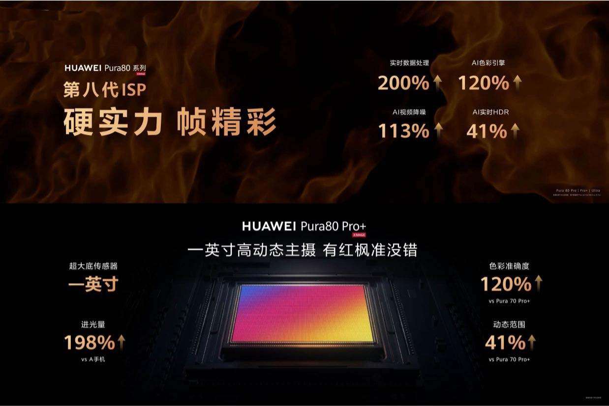 6499起! 华为Pura80系列发布:Ultra首发大底一镜双目长焦